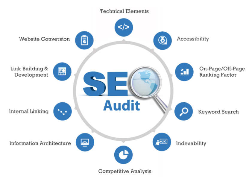 SEO Audit Services