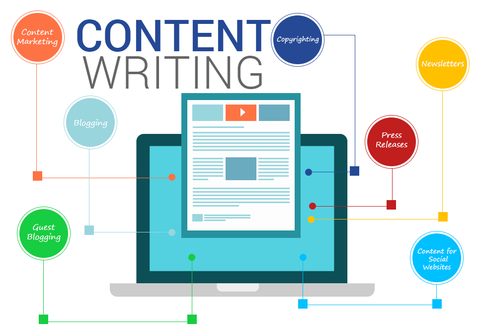 Best Method for SEO Content Writing Services