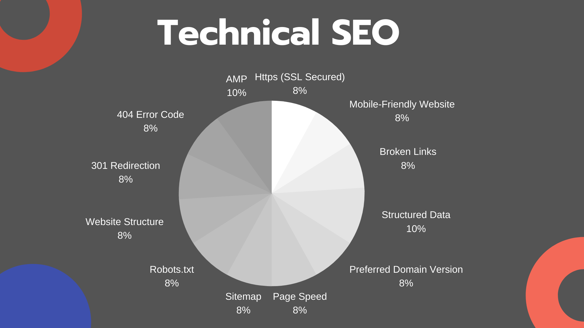 Technical SEO Services