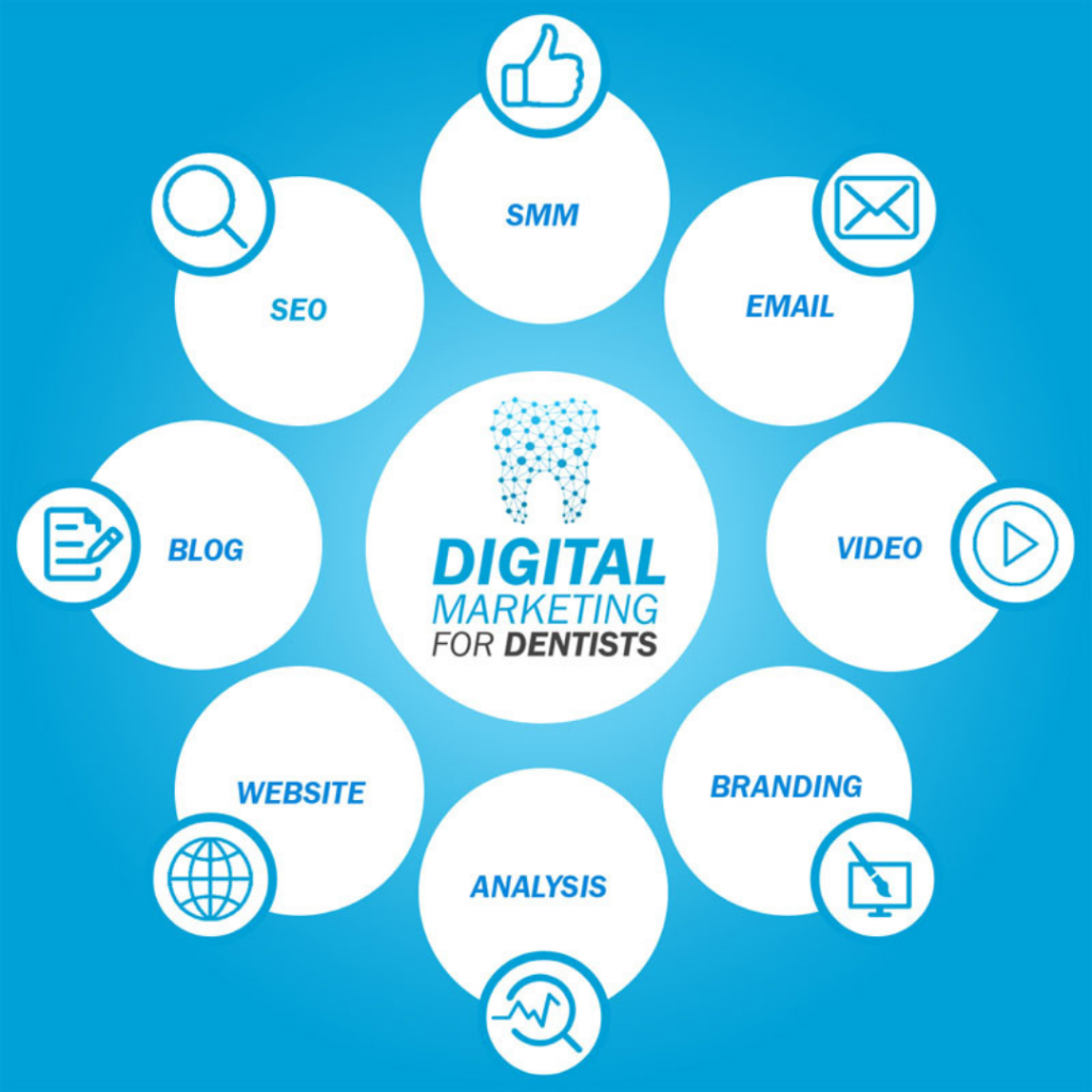 Dental SEO services in 2024